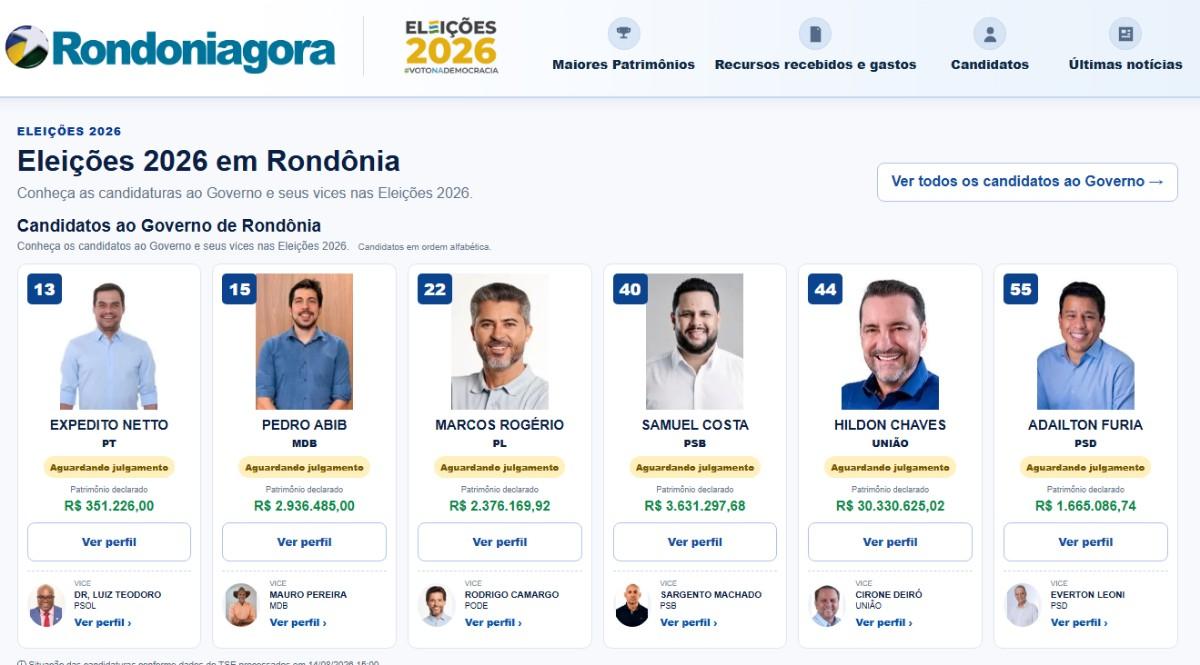 Conheça seu candidato, veja maiores patrimônios, recebimentos e gastos de campanha