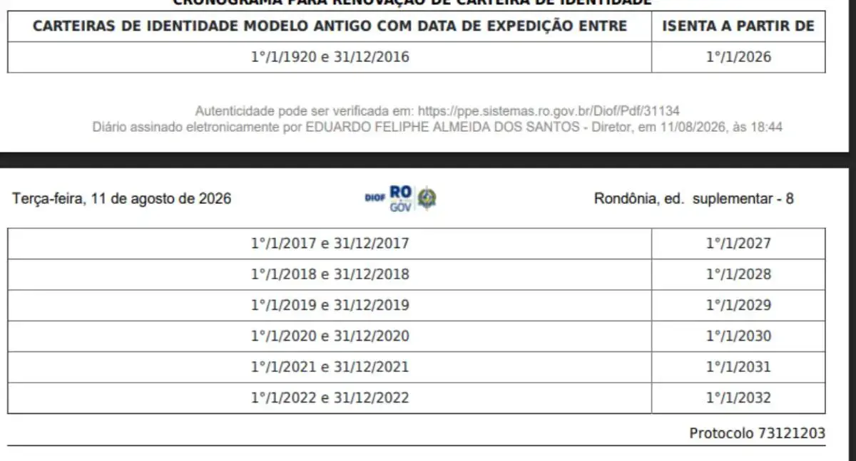Nova Carteira de Identidade: Rondônia define calendário de renovação até 2032 - News Rondônia